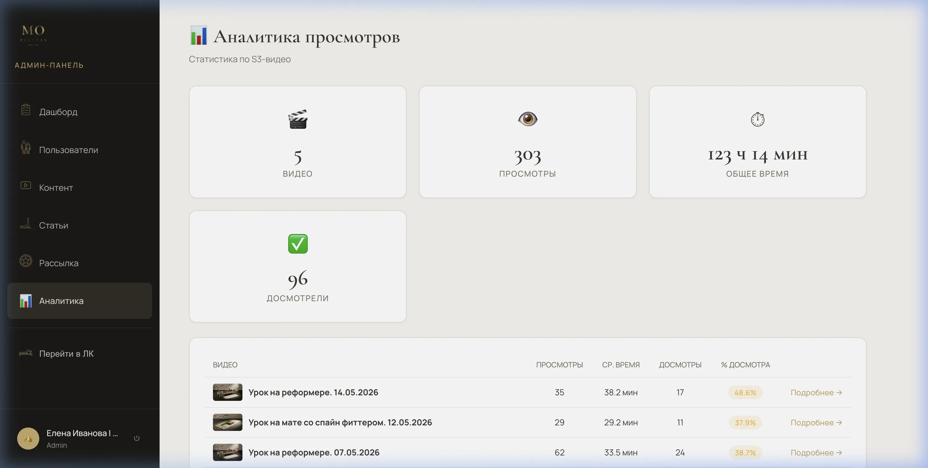 Аналитика